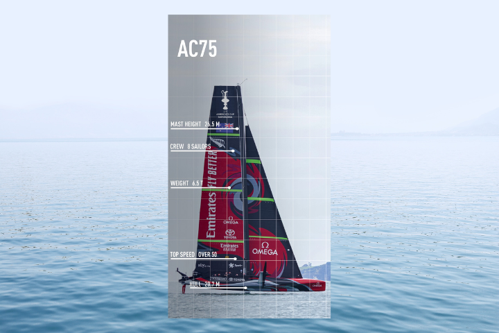 Características técnicas AC75
