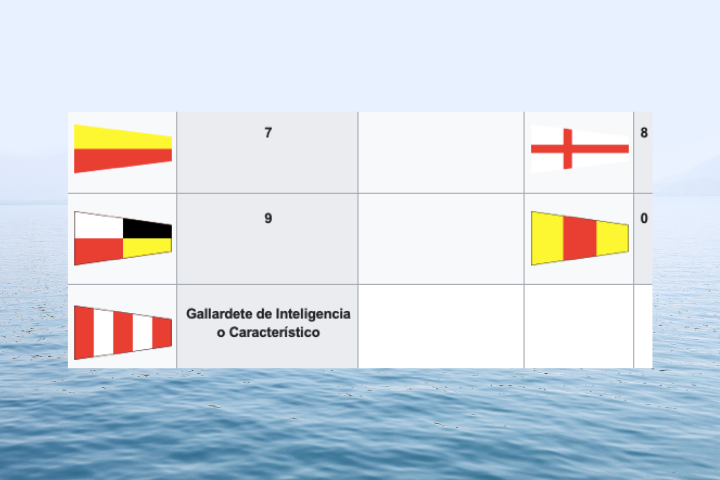 Significado números 7, 8, 9, 0 y gallardete de inteligencia en banderas de barcos
