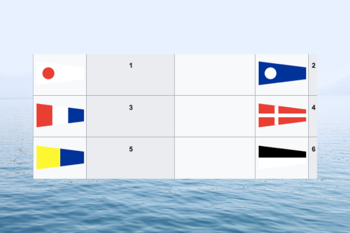 Significado números 1, 2, 3, 4, 5, 6 en banderas de barcos